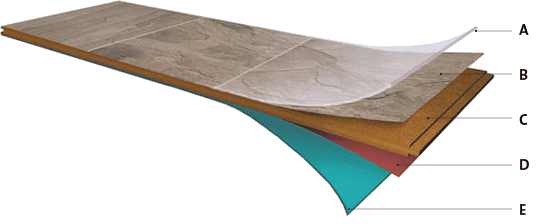 Laminate Floors | Giant Commercial Flooring Laminate Floors